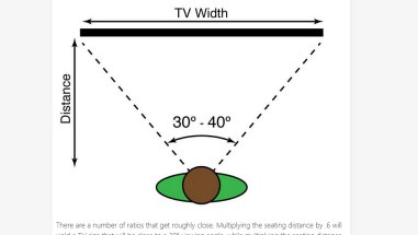 TV Size view distance inchcalculator