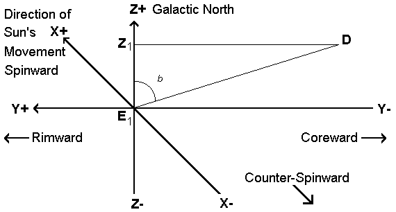 Galactic Tri-Coordinate graph showing distance to star D