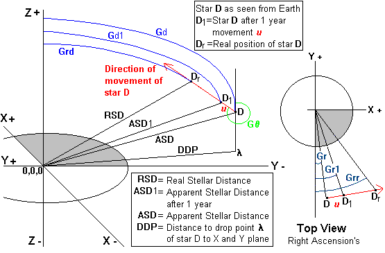 Stellar movement data shown in illustration