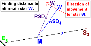 Showing the RSD and ASD between a star and a mid-mission point